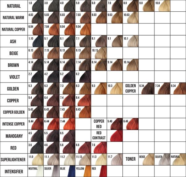 Fanola Colouring Creme Shade Chart - Jules Hair & Beauty Supplies